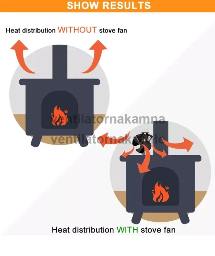 Ventilátor na krbové kachle 5 Fire 685S - TURBO FAN - 2