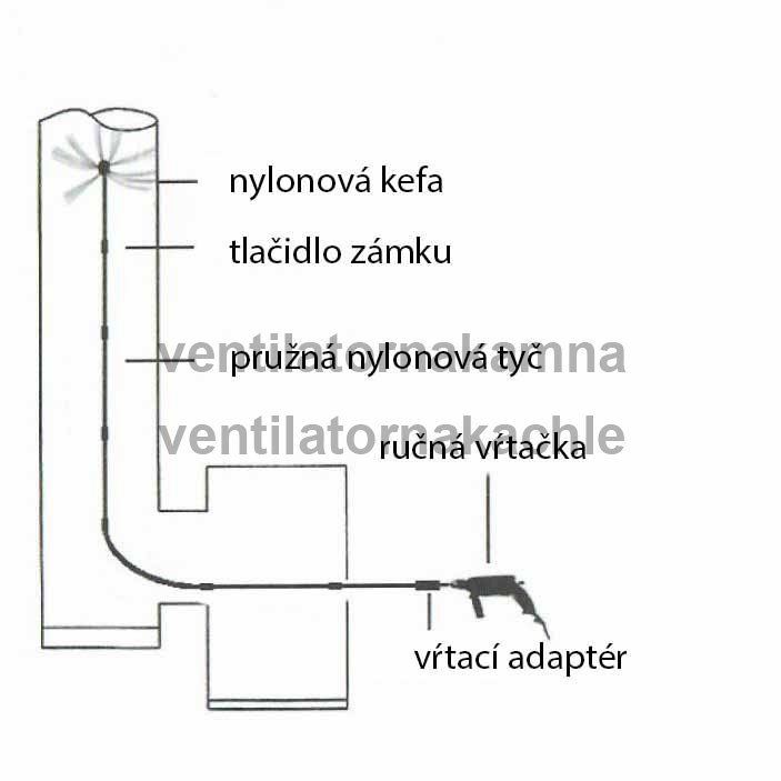 Rotačná kefa na čistenie komína TURBO Premium® - 14m set - 4